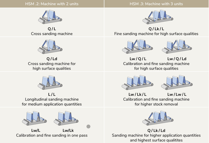 Heesemann HSM Series