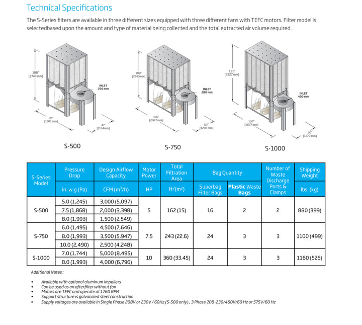 Nederman S-Series Collectors