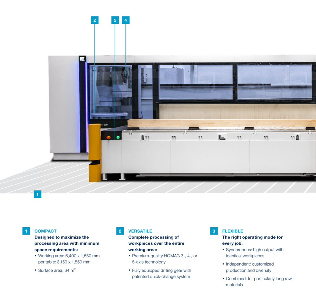 HOMAG CENTATEQ T-300 TWIN TABLE ROUTER