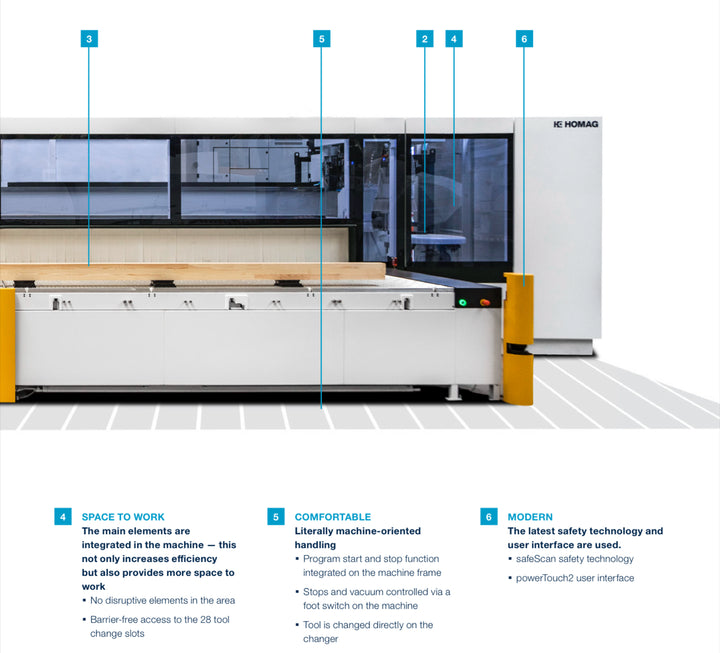 HOMAG CENTATEQ T-300 TWIN TABLE ROUTER