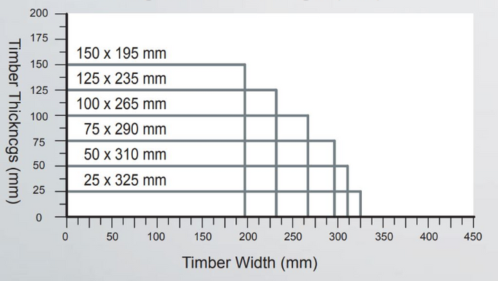 Ironwood Cut 20M (Miter)